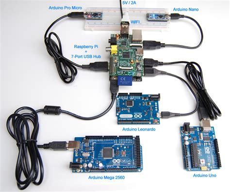 Connect Multiple Raspberry Pi Together – Raspberry