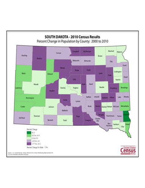 South Dakota County Population Change Map Free Download