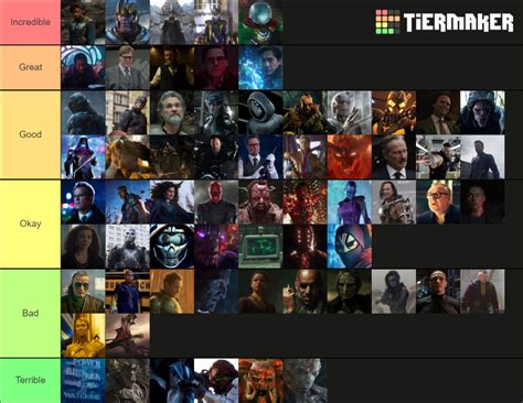 Marvel Cinematic Universe Villains (2022) Tier List (Community Rankings ...