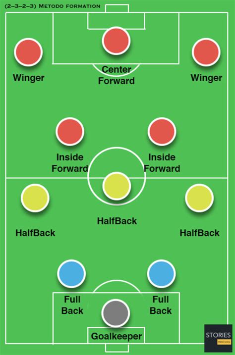 Midfielders: The Engine of a Football Team. - HowTheyPlay