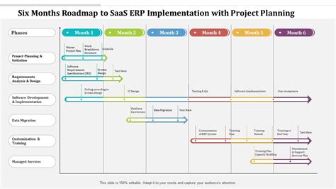 Six Months Roadmap To SaaS ERP Implementation With Project Planning | Presentation Graphics ...