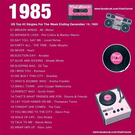 80S Wedding Songs