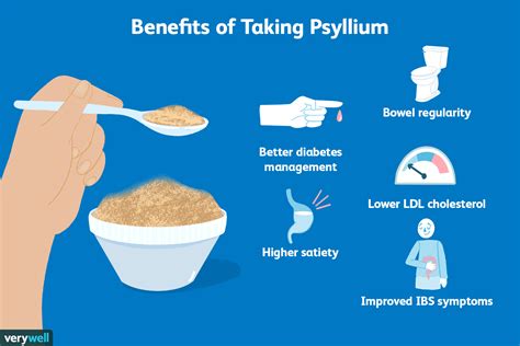 Psyllium Husk Powder: Benefits, Side Effects, Dosage