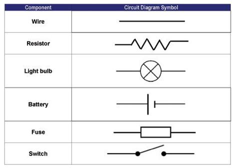 Electrical symbols | Electricity lessons, Circuit diagram, Circuit