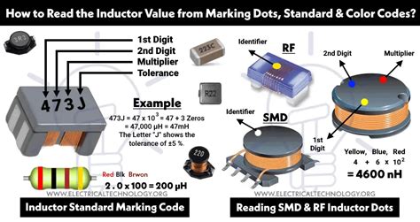 Inductor Color Codes - How To Read Inductor Value? Calculator