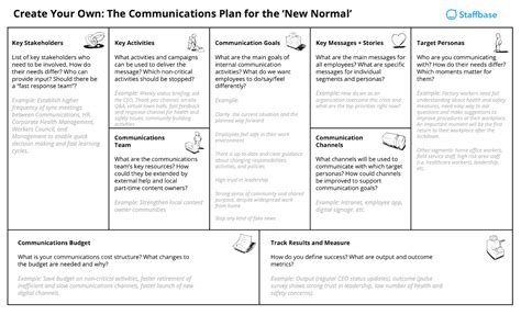 Internal Communication Plan Template