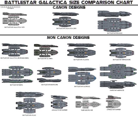 trivto on DeviantArt | Battlestar galactica, Battlestar galactica ship, Starship design