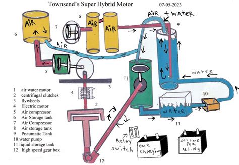 Townsend's Super Hybrid Motor