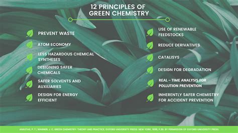 The 12 Principles of Green Chemistry - PCC Group