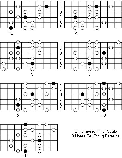 D Harmonic Minor Scale: Note Information And Scale Diagrams For Guitarists