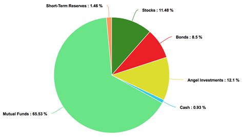 Diversified portfolio examples: A guide to diversification - Surety Bond Brokers‎