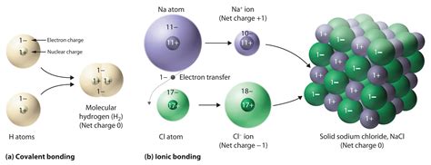 terminology - Visual explanation between Molecule vs Compound vs Element vs Atom vs Substance ...