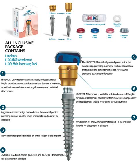 Locator Abutments For Implants at Irene Hunziker blog