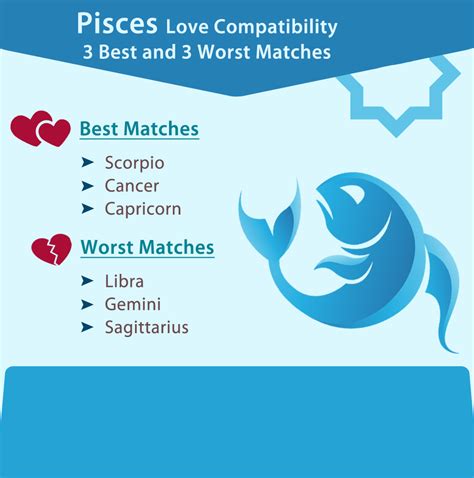 Best Love Matches For Pisces – Telegraph