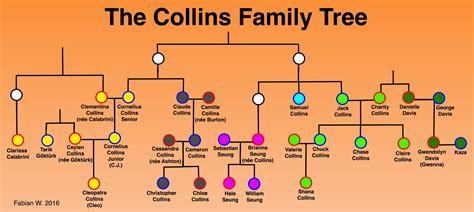 Cryptida Fan Art - The Collins Family Tree