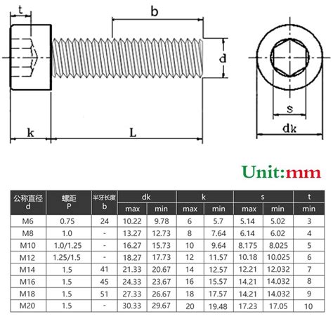 M12 1.25 Fine Thread Grade 12.9 Hex Socket Head Cap Screw Allen Bolt ...