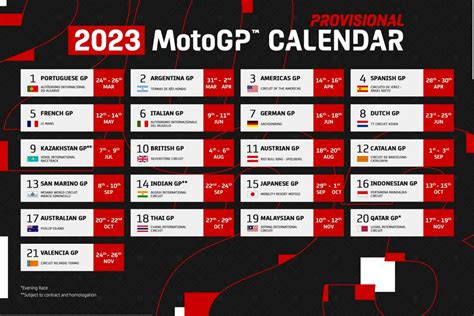 MotoGP Indonesia 2023 jadi Seri ke-16 Untuk Sementara