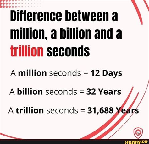 Difference between a million, a billion and a trillion seconds A million seconds = 12 Days A ...