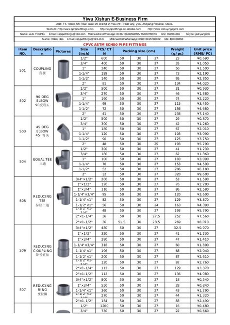 Sch 80 Pvc Pipe Inside Diameter