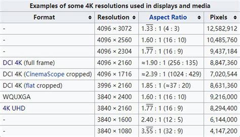 What is 4K Resolution? Here You Can Find Everything About It