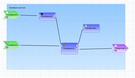 Setting the Stage for a SwitchYard Implementation