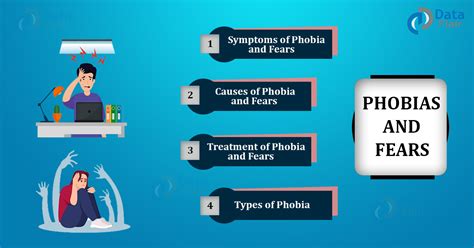 List of Important Phobias and Their Details - DataFlair