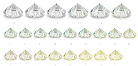 diamond color guide and grade chart monili jewellers blog - h color ...