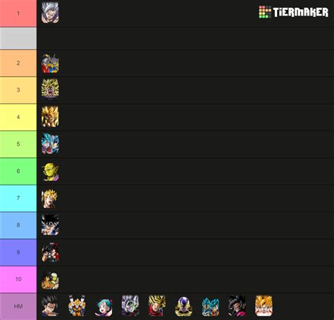 Dokkan Battle LR 2024 Maker Tier List (Community Rankings) - TierMaker