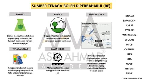 Tenaga Boleh Diperbaharui (RE) Sebagai Sumber Tenaga Alternatif Dan Saham Berkaitan - The Kapital