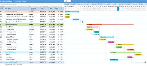 How To Create a Gantt Chart in Excel - Gantt Excel