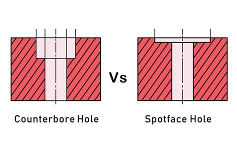 What is the difference between a countersink and a counterbore in a PCB ...