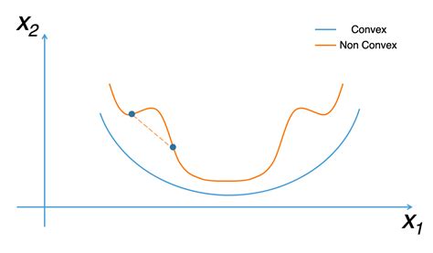 Gradient Descent in Machine Learning: A Deep Dive | DataCamp