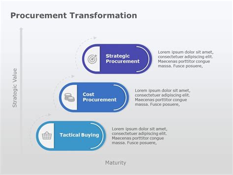 Procurement Strategy PowerPoint Template