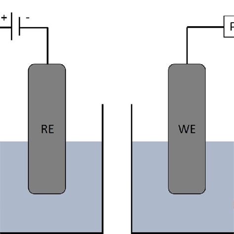 2: Potentiostat controlling the voltage between working and reference ...