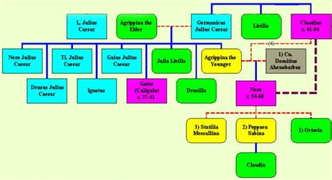 Agrippina The Younger Family Tree