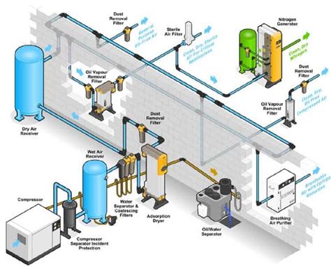 Air compressor piping diagrams and tips