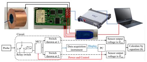 Sensors | Free Full-Text | Transmission Line Voltage Measurement ...