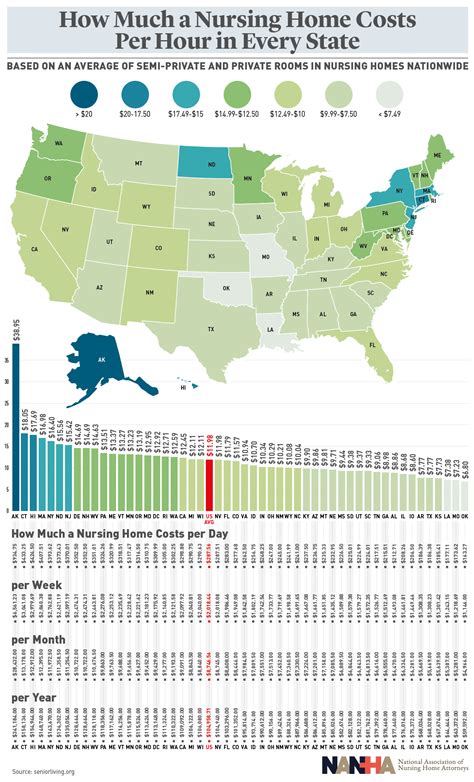 How Much a Nursing Home Costs per Hour in Every State #Infographic - Visualistan