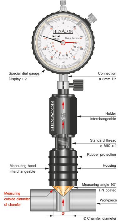 Chamfer gauge