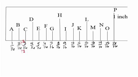 fraction ruler video - YouTube