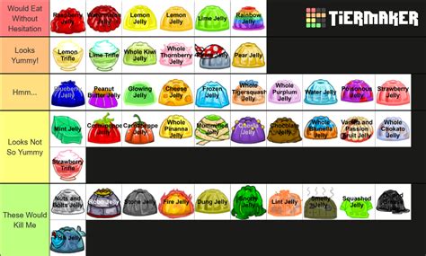 Neopets Jelly Flavors Tier List (Community Rankings) - TierMaker