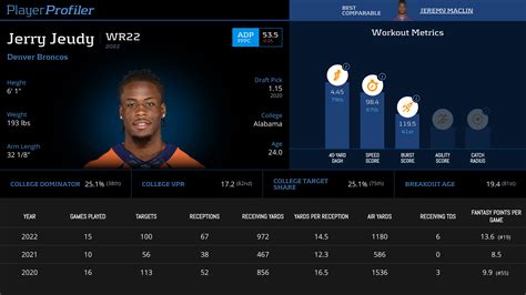 Jerry Jeudy Stats & Fantasy Ranking - PlayerProfiler