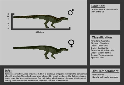 Tenontosaurus Showcase by PrehistoriCraft on DeviantArt