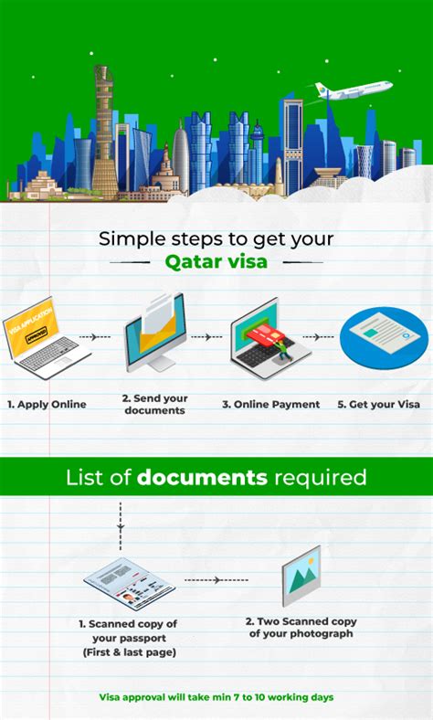 How to Apply for Qatar Visa | Qatar Visa Process - Musafir