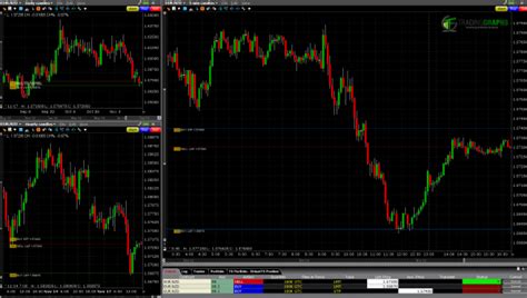 4 Lessons from my First Week in Forex Trading