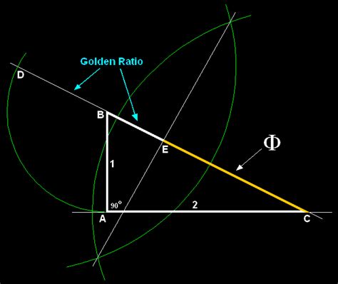 Phi Formula Geometric Construction - The Golden Ratio: Phi, 1.618