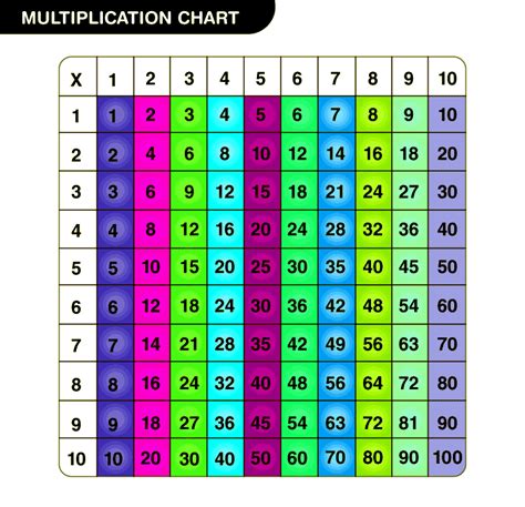 Multiplication Table Chart 1 100 - Infoupdate.org