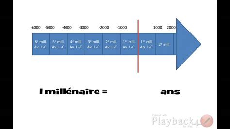 Se repérer dans le temps - YouTube