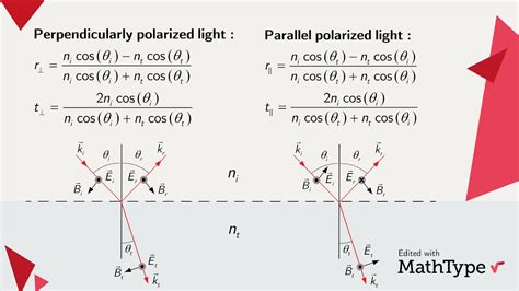 معادلات فرينل ومعاملات فرينل Fresnel Equations: reflection and ...