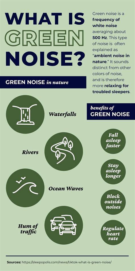 The Power of Green Noise: How Nature's Sounds Can Boost Your Well-Being – Yogasleep